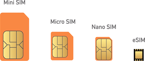 We deal with eSIM (+ interview with an expert)