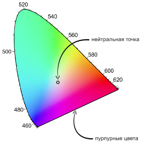 Eight colors of the rainbow: about color in terms of mathematics