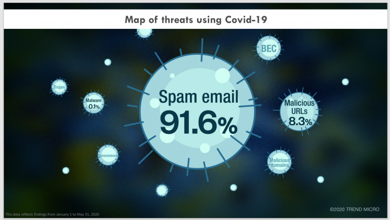 Treatment or prevention: how to cope with the COVID-branded cyberattack pandemic