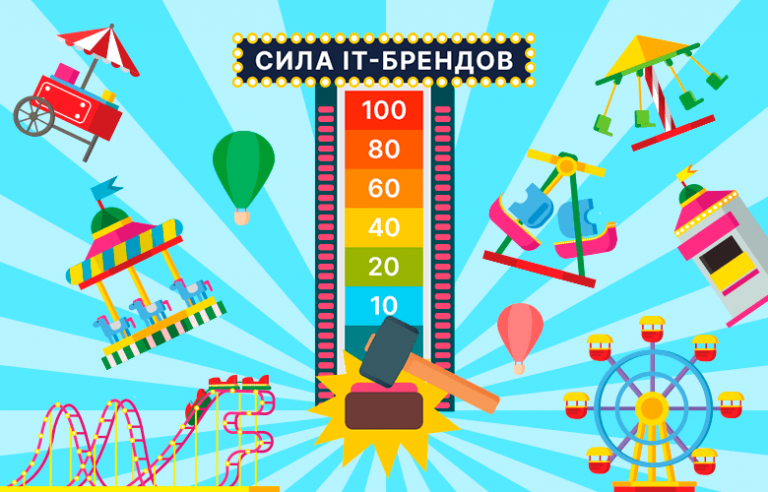 Top 20 strongest IT brands of employers in Russia and how we found them: summing up the research