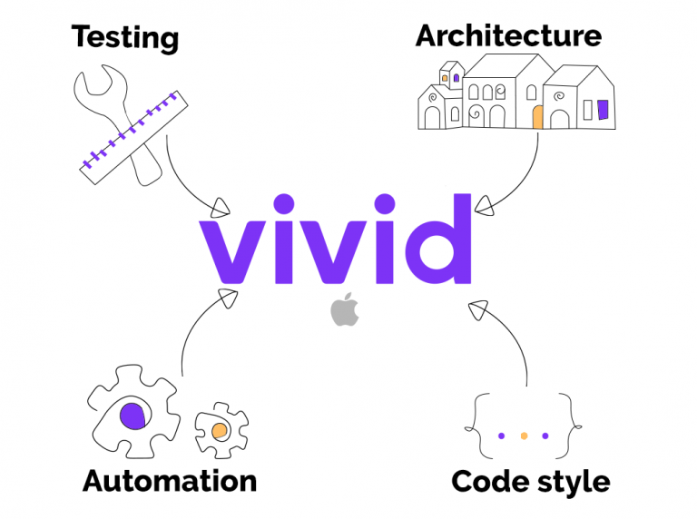 How we got started with Vivid Money for iOS