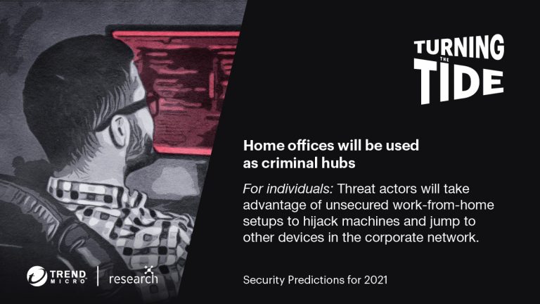 Cyber ​​Threats 2021: Forecasts and Prospects