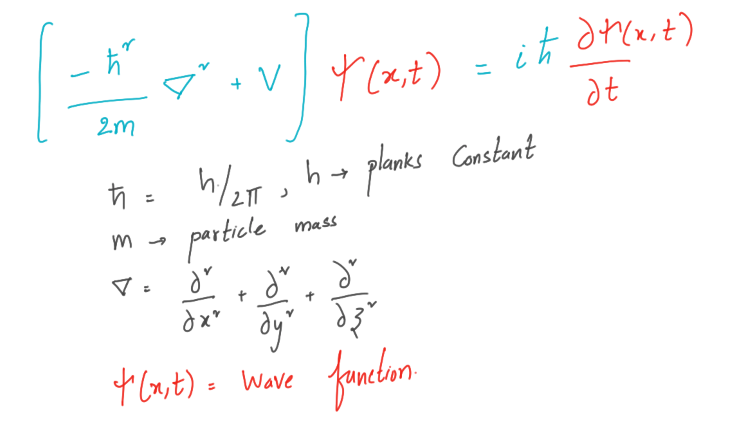 Animating the wavefunction of a Schrödinger particle (ψ) with Python (with full code)