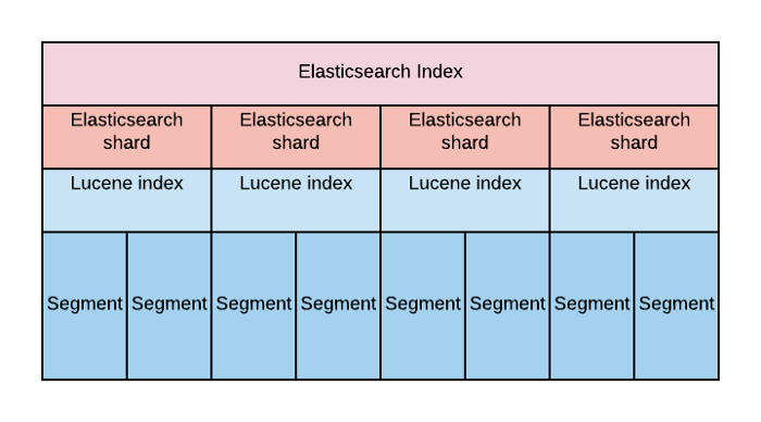 Elasticsearch: shard sizing as Elastic bequeathed + webinar announcement + meetup suggestions