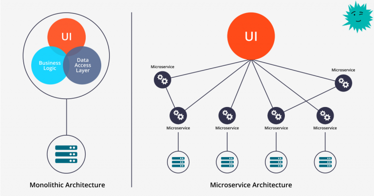 Microservices: why isn’t it a panacea?