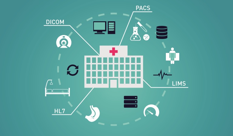 IT systems in modern healthcare