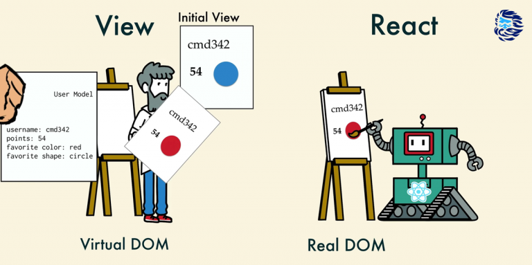 A little about how the virtual DOM works in React
