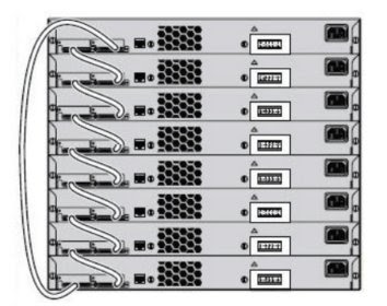 How to add a switch to a Cisco C2960X stack without breaking anything