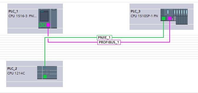 Routed S7 communications using the example of ProfinetProfibus in the “thousandth series” of Simatic