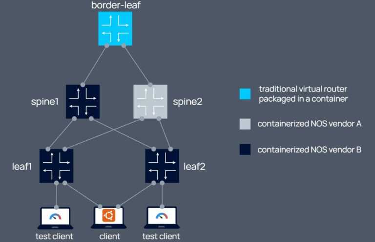 Simple deployment of a network lab based on containers
