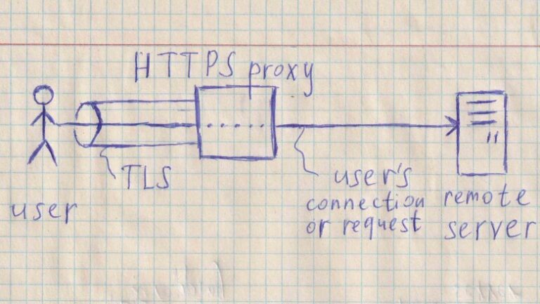 Secure HTTPS proxy in less than 10 minutes