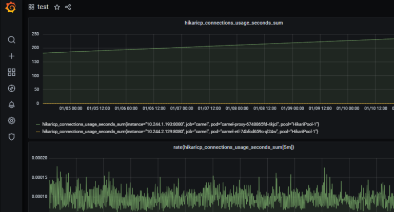 We make dashboards for Grafana from what the Prometheus metrics exporter gives
