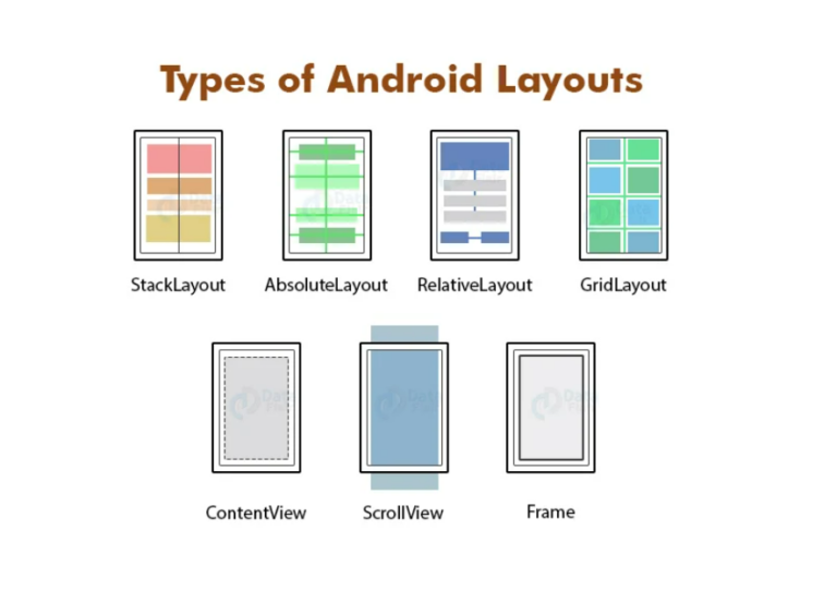 A brief overview of Layout XML in Android.  Part 2