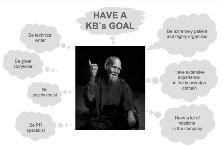 “The knowledge base is not a samurai.”  7+ Key KB Tips from TechPisses and More