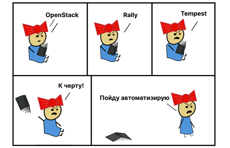 How we automated OpenStack testing with Rally and Tempest