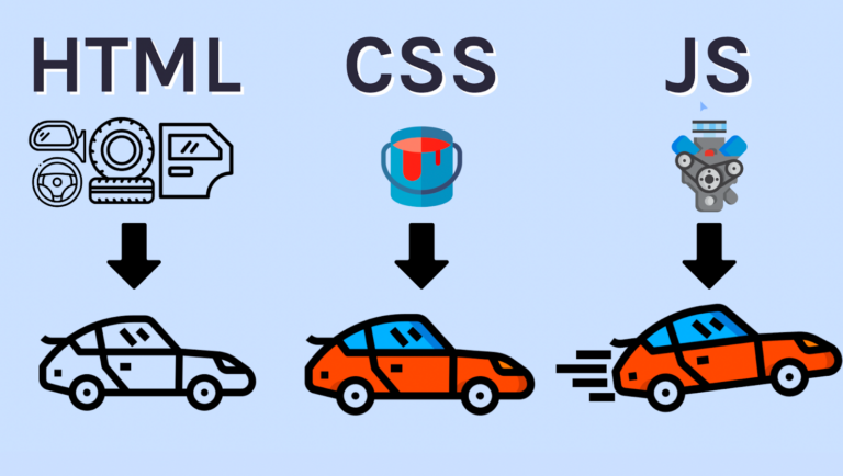 Interesting HTML, CSS and JS tricks