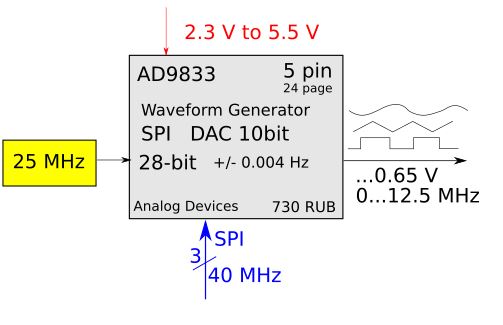 AD9833 Signal Generator Overview