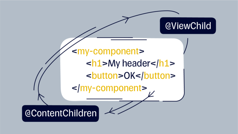 ContentChild, ViewChild, template reference variables