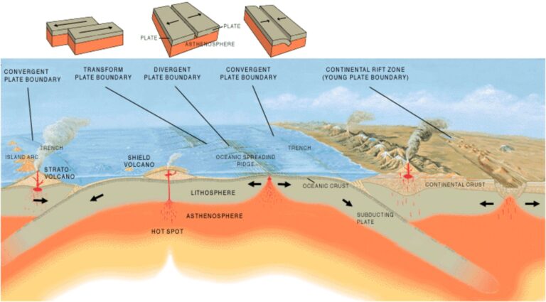 Is the Earth really the only known planet with plate tectonics?