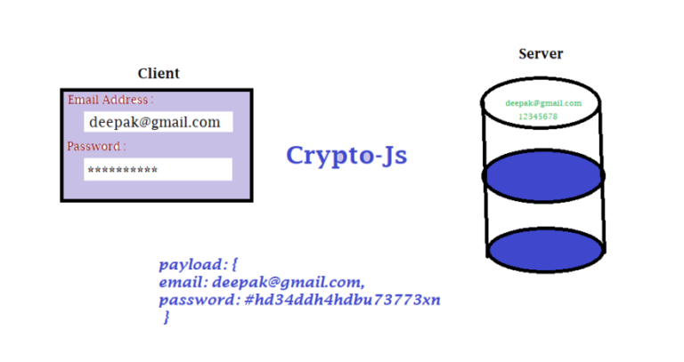 How dangerous is JavaScript cryptography?