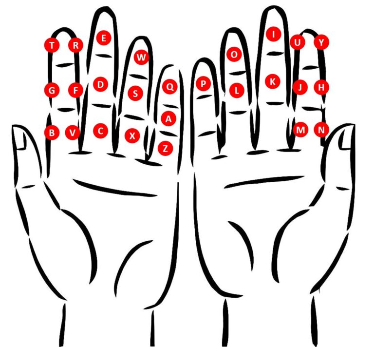 Rapid vocabulary replenishment using the “Finger Tips” method