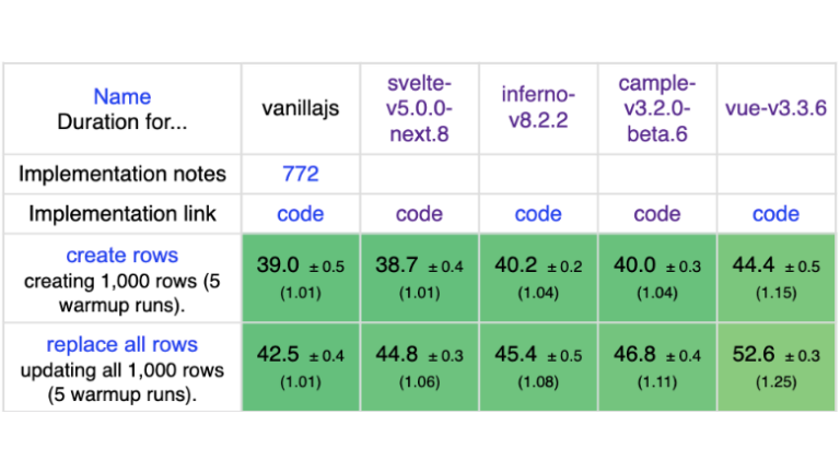 Performance tests of the Cample.js framework.  Report No. 0
