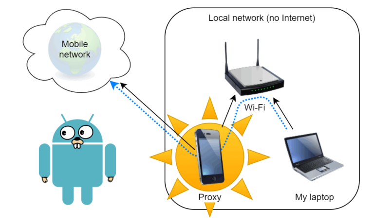 Proxy server for Android on Go