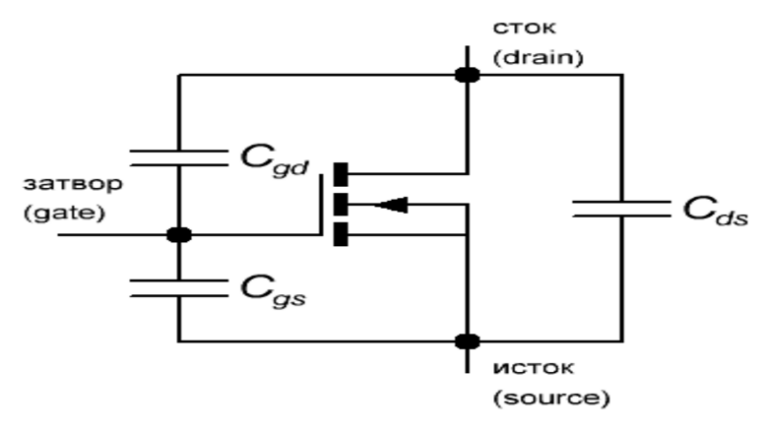 Calculation of losses in MOSFET transistors