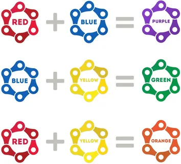 Reb, Blue, Yellow Team.  Confrontation or partnership in cyberspace