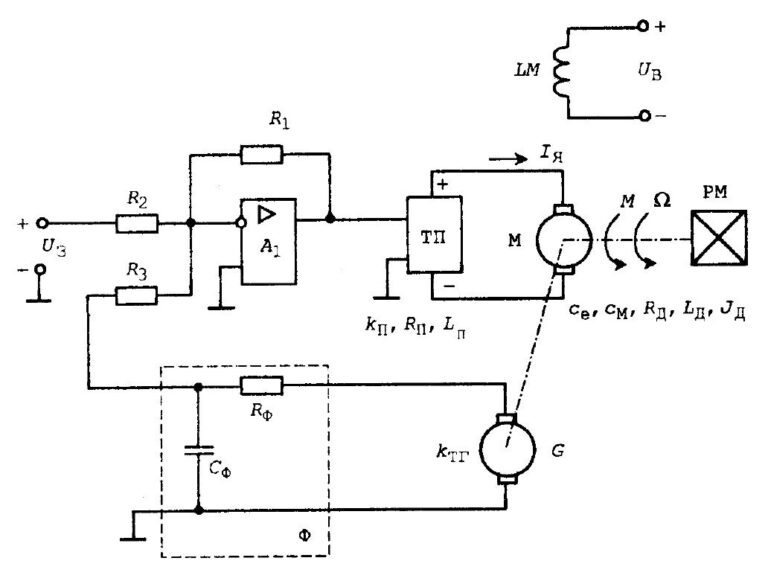 Control of an electromechanical system based on DPT.  Desired LFC method and other Matlab tools