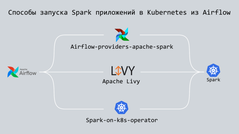 3 Ways to Run Spark on Kubernetes from Airflow