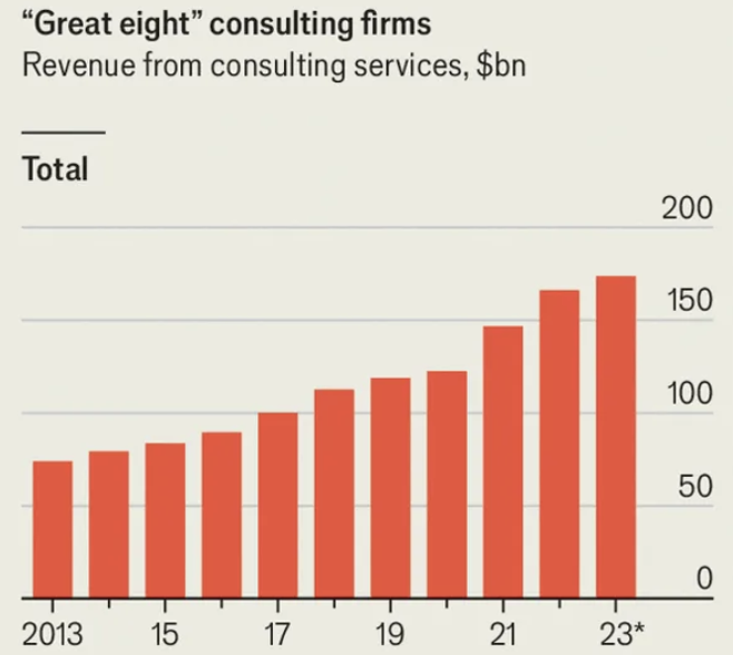 The end of the consulting era