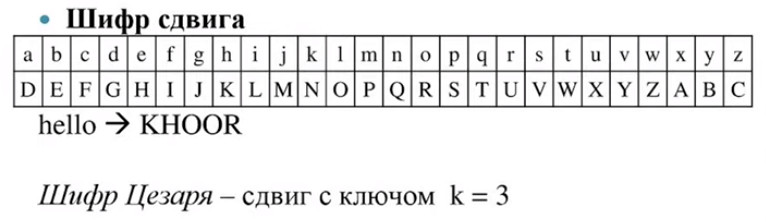 Caesar Cipher in Assembly Language