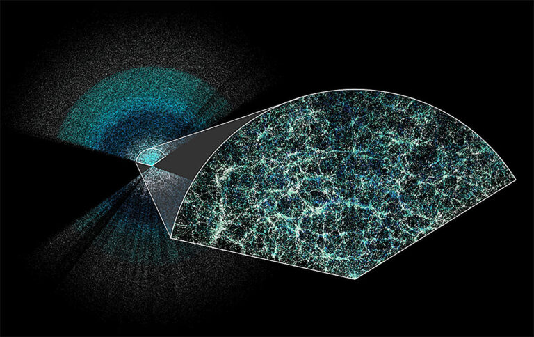 DESI researchers have compiled the largest three-dimensional map of our Universe